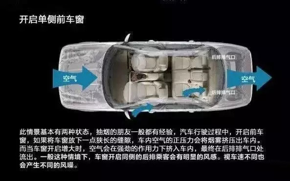 車(chē)窗這樣開(kāi)，省油又通風(fēng)！