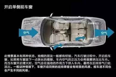 車窗這樣開，省油又通風(fēng)！